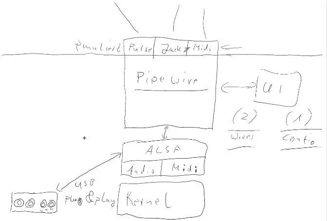 Linux-Soundsystem-New.webp Linux-Soundsystem-New.webp