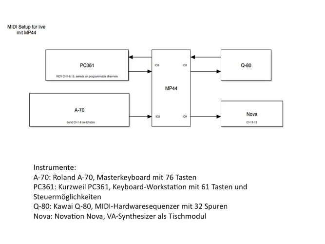 Folie1-Instrumente.webp