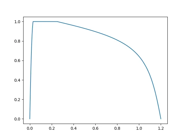 fullpedal.webp