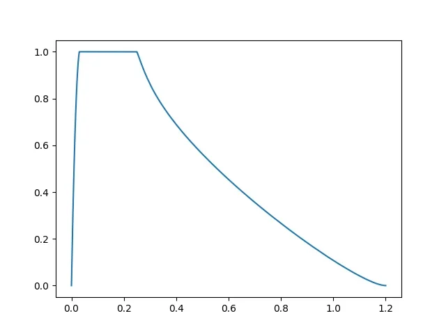 halfpedal.webp