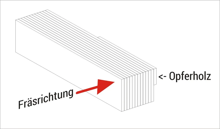 Bretter abrunden.webp Bretter abrunden.webp