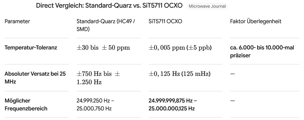 Compare_Xtal_sit5711.webp Compare_Xtal_sit5711.webp