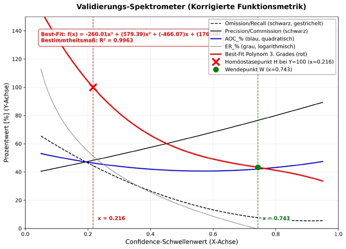 ontologische_validierung_diagramm_A.webp