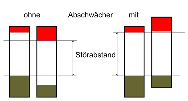 abschwächer.webp