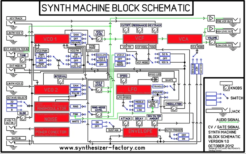 Synth Machine.webp
