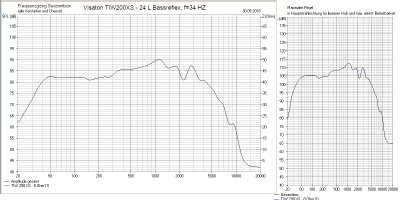 TIW200XS-Bassreflex.png