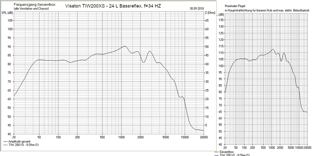 TIW200XS-Bassreflex.webp TIW200XS-Bassreflex.webp