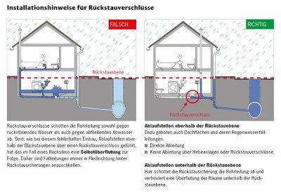 ACO-RückstauebeneBild3.jpg