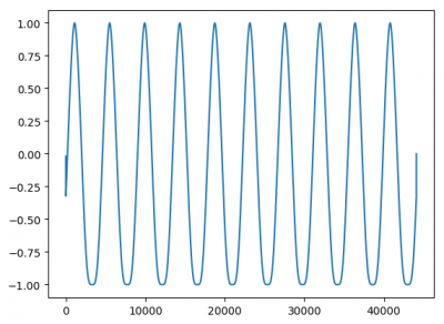 waveshaped_sine_10Hz.png