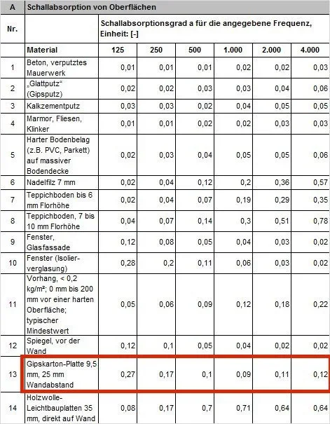 Tab2A_Schallabsorptionsgrad-3a08036bd47c5c12.webp