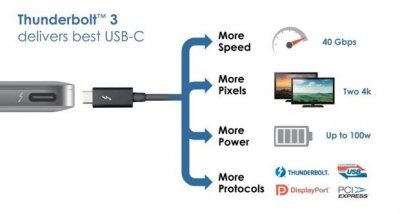 Thunderbolt-3-USB-Typ-C-620x331.jpg