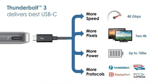 Thunderbolt-3-USB-Typ-C-620x331.webp Thunderbolt-3-USB-Typ-C-620x331.webp