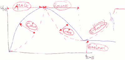 ARCE-Envelope-Diagram.png