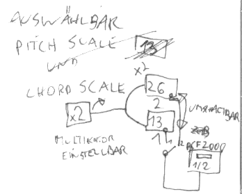 ScaleFree-Chord-Pitch-Multiplikator.png