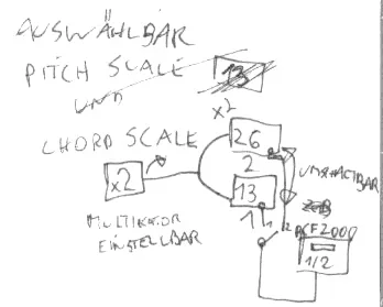 ScaleFree-Chord-Pitch-Multiplikator.webp