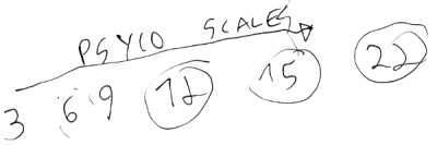Scale-PsychoSounding-Scales.png