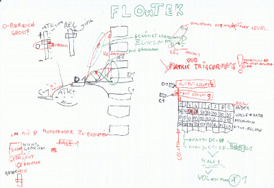 ScaleFree_Portamento-Umsetzung-FlowTek.png