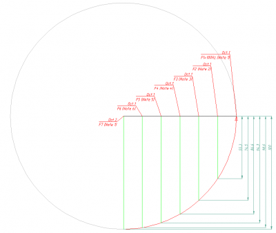 Kreis-Skale-onRadius.png