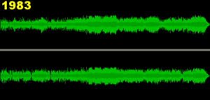 300px-Cd_loudness_trend-something.gif