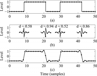 a-Continuous-time-solid-line-and-trivially-sampled-dots-rectangular-signal-b.png