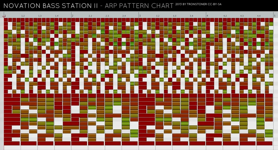 BSII_arp_pattern_chart_tronstoner.webp