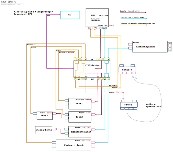 MIDITopo2.webp MIDITopo2.webp