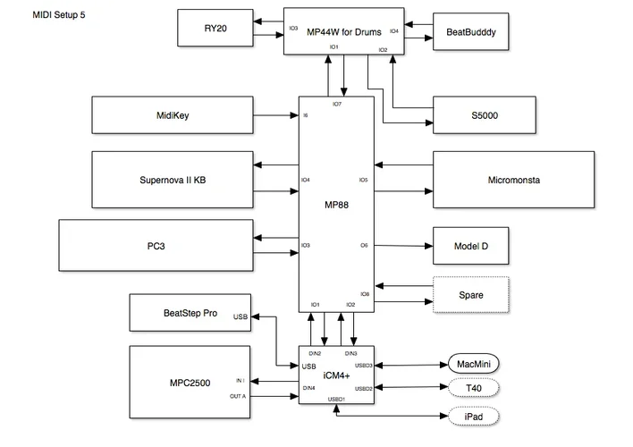Setup_Dietmar_neu4.webp Setup_Dietmar_neu4.webp