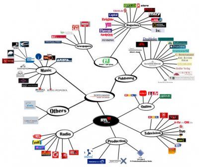 Medien-Imperium.jpg