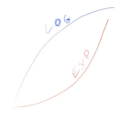 LogExp.webp
