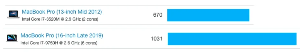 Bildschirmfoto 2020-01-04 um 14.14.24.webp