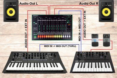 Einsteigersetup Beispiel - TR8 u. Logue.jpg