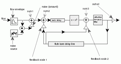 cook's_flute_1992.gif cook's_flute_1992.gif