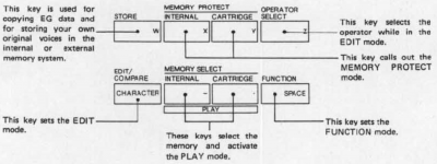 DX7 Mode Buttons.png