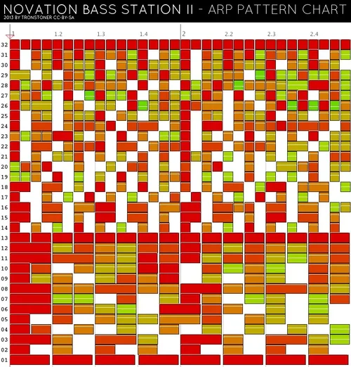 BSII_arp_pattern_chart_tronstoner_kompakt (1).webp