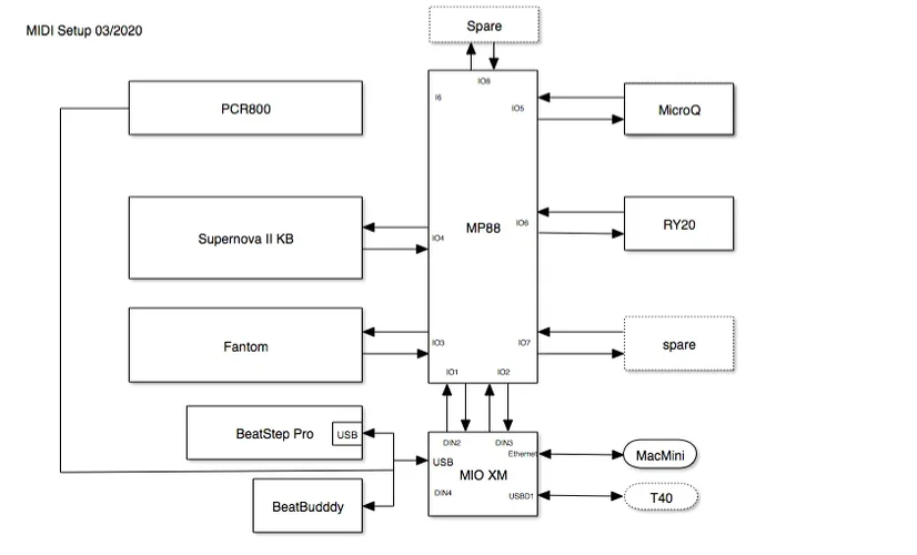 Setup_Dietmar_neu2020.png Setup_Dietmar_neu2020.png