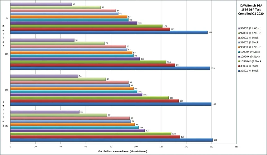 DB-DSP-Q1-20.webp