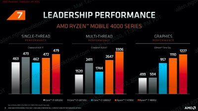 Ryzen_Performance.jpg Ryzen_Performance.jpg
