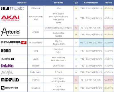 TRS-A TRS-B Übersicht Hersteller.PNG