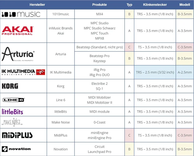 TRS-A TRS-B Übersicht Hersteller.webp TRS-A TRS-B Übersicht Hersteller.webp
