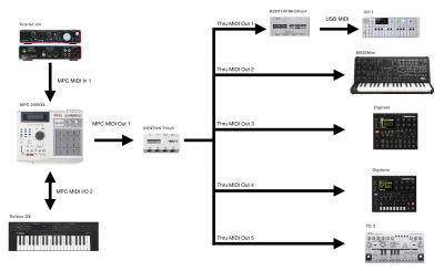 MIDI, MIDI, touch me baby, aha v2.png