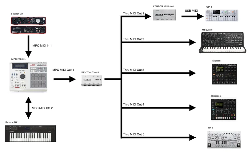 MIDI, MIDI, touch me baby, aha v2.png MIDI, MIDI, touch me baby, aha v2.png