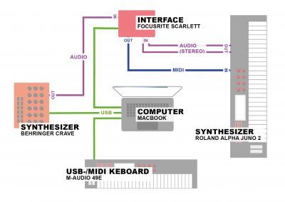 MIDI_setup.jpg