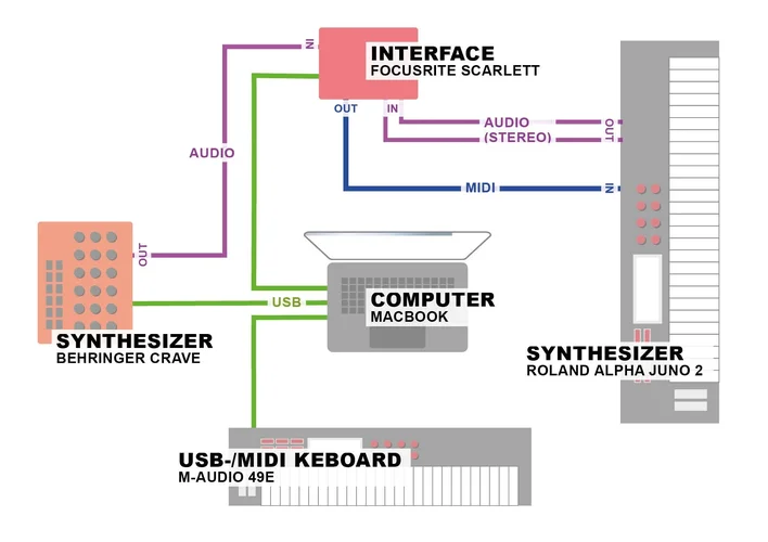 MIDI_setup.webp MIDI_setup.webp