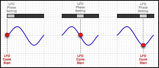 tril-edit-lfo-phase2.png tril-edit-lfo-phase2.png