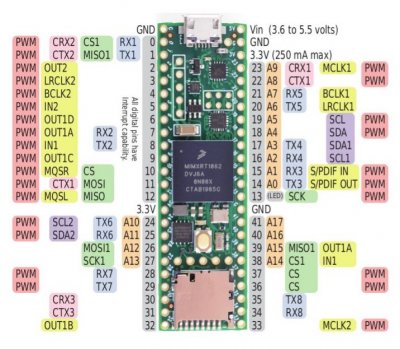Teensy4.1.JPG Teensy4.1.JPG