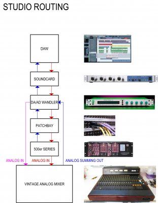 Studio Routing.jpg