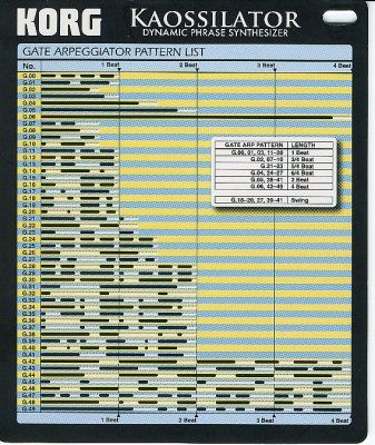 Korg Gate arpeggiator pattern list.jpg