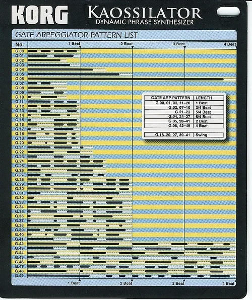 Korg Gate arpeggiator pattern list.webp