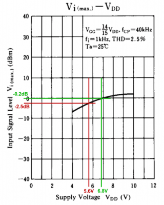 dc2-supply-snr.png