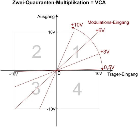 zweiquadrant.png zweiquadrant.png